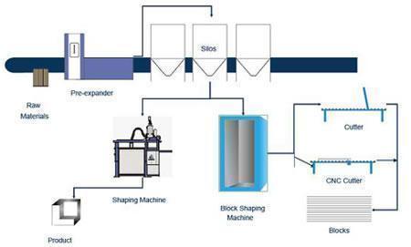 Ligne de production PSE
