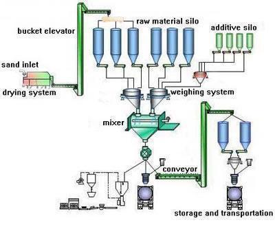 Concrete Block Automatic Production Line